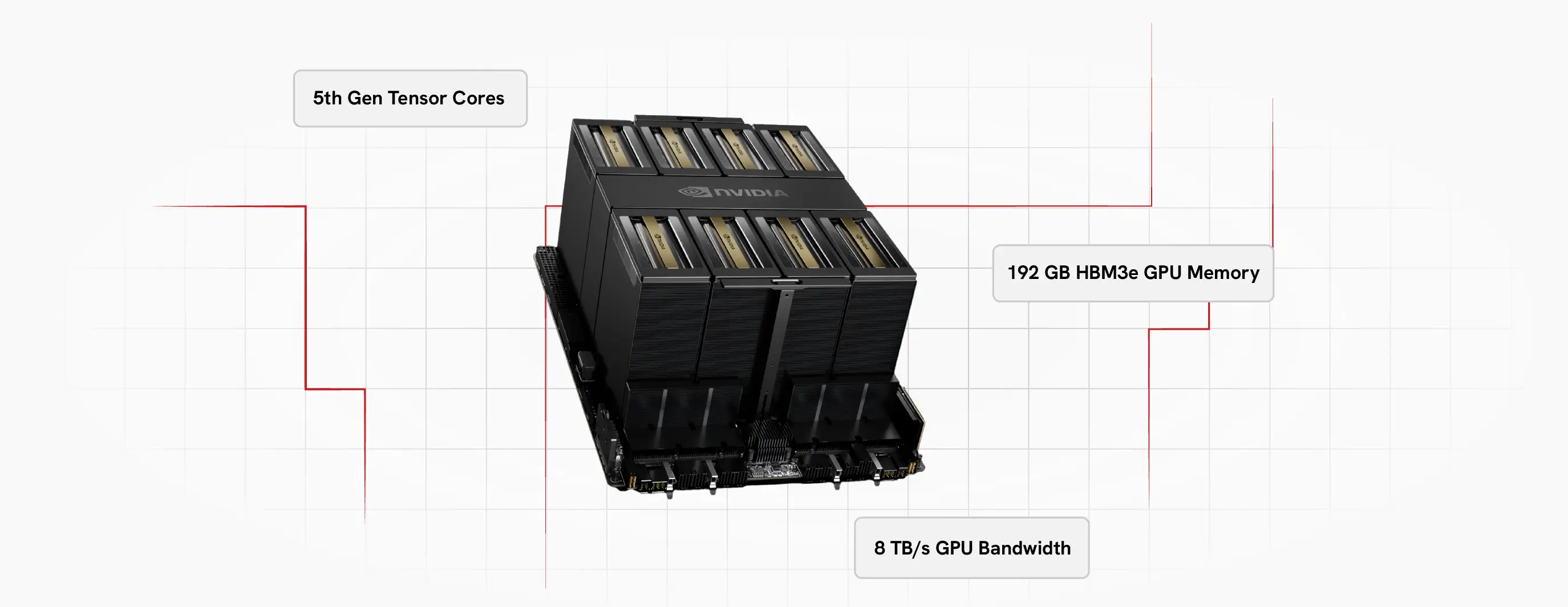 NVIDIA B200 Cloud GPUs | Cantech