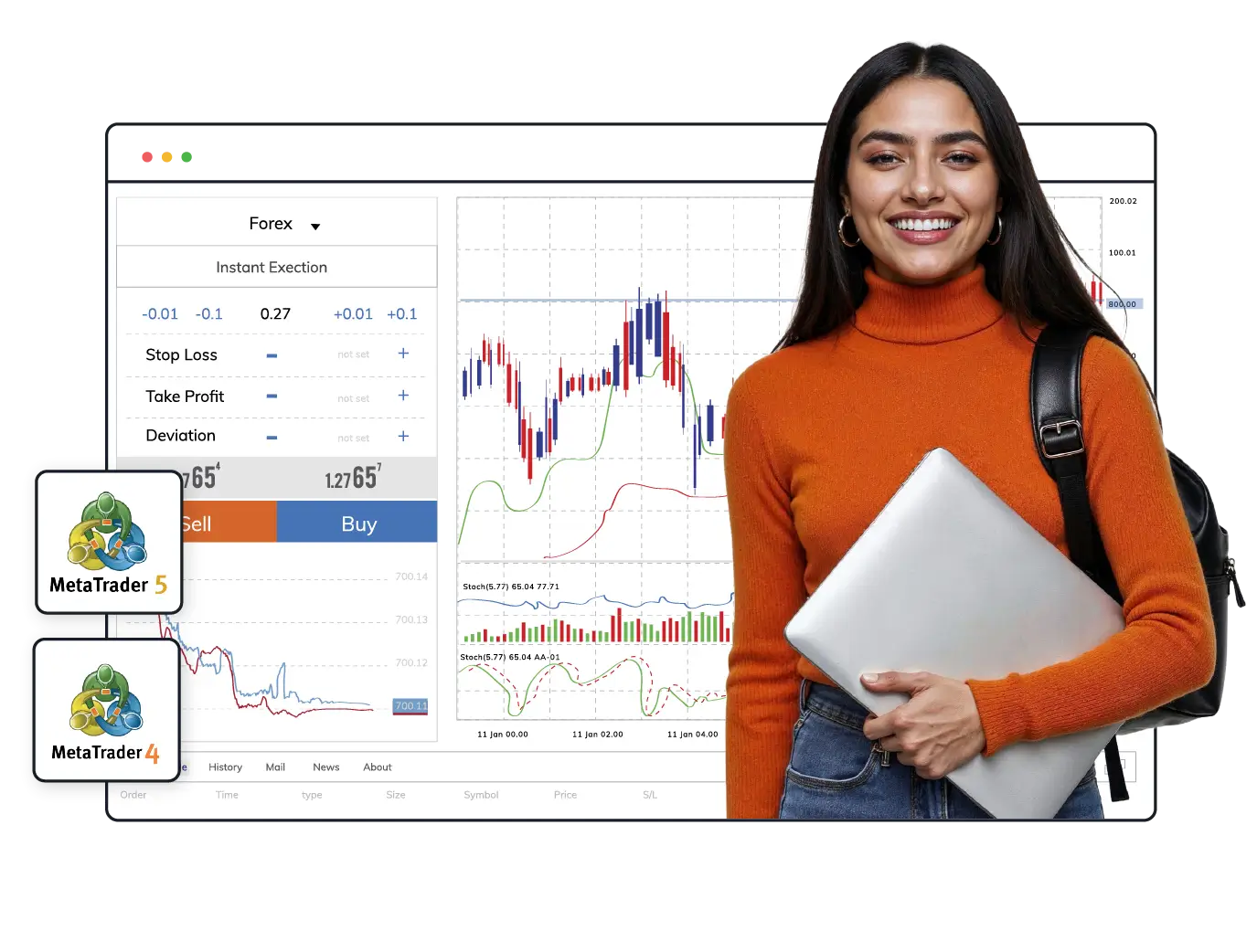 MetaTrader 4 VPS Hosting | Cantech